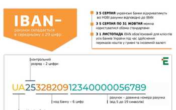 Введение стандарта банковских счетов IBAN в Украине